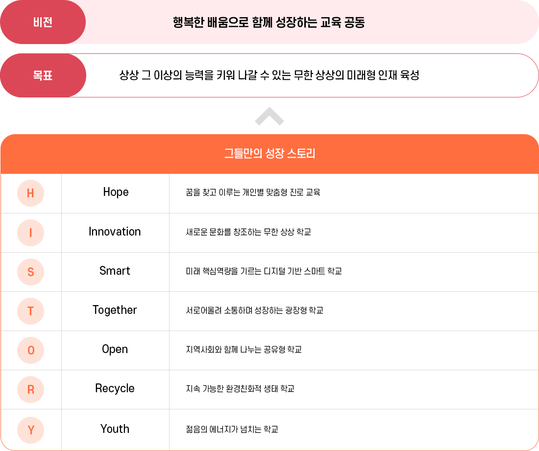 이천고등학교 교육목표 및 비전 이미지입니다.